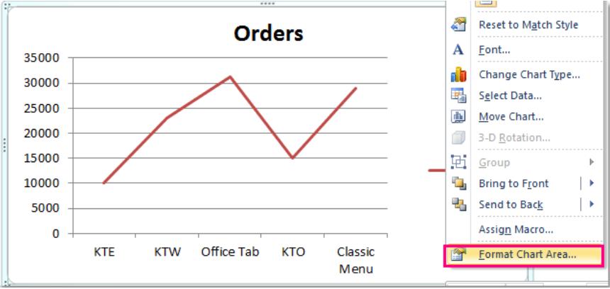 Hướng dẫn cách thêm các tiện ích vào biểu đồ Microsoft Excel (phần 3)